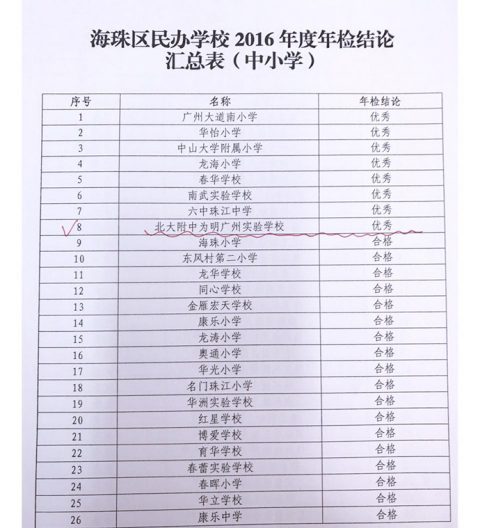 我校荣获2016年度民办学校年检“优秀”等级